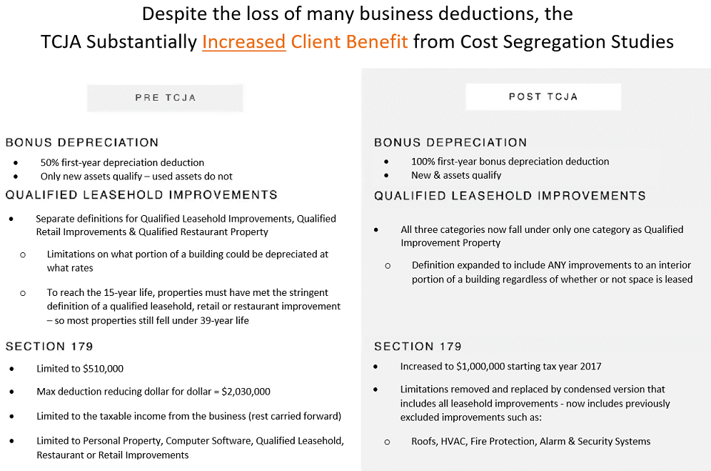 Increased tax benefits under TCJA