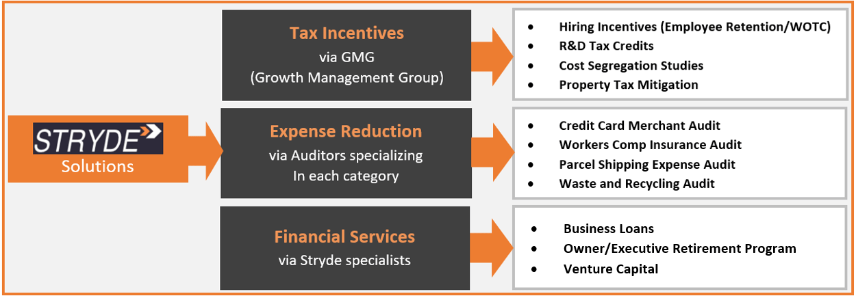 Business tax incentives help grow CPA and accounting firms